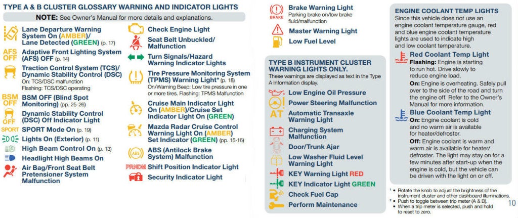 Mazda Warning Lights