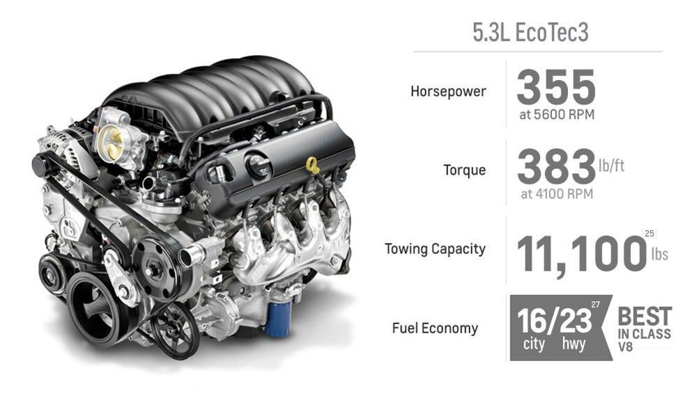 Used Chevy Silverado 1500 5.3-liter V8 engine and specs