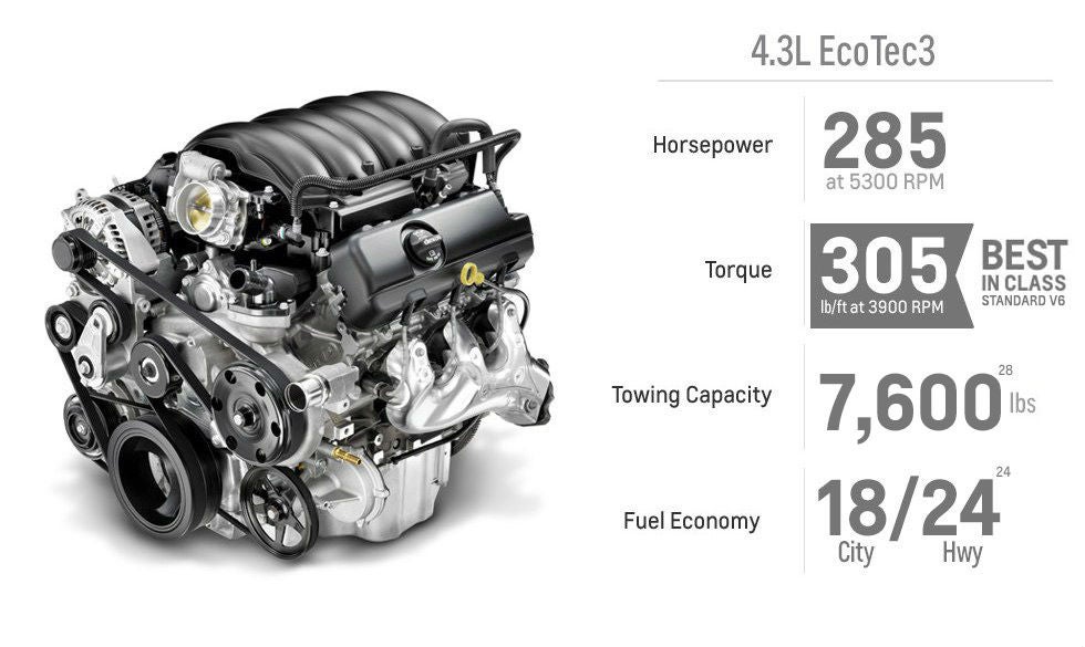 Used Chevy Silverado 1500 4.3-liter V6 engine and specs