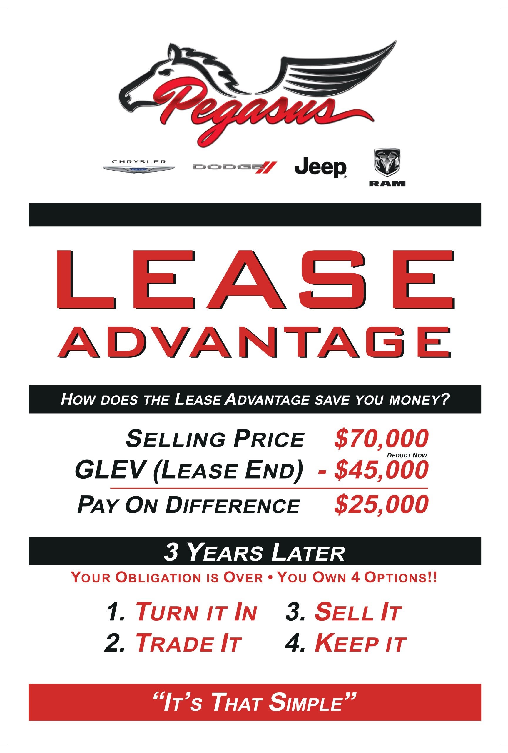 Pegasus CDJR - Leasing vs Financing