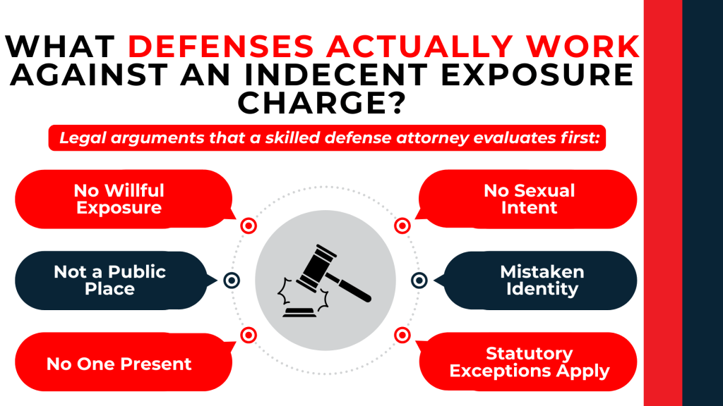 Gavel icon with labeled defenses like no intent not public place mistaken identity and statutory exceptions