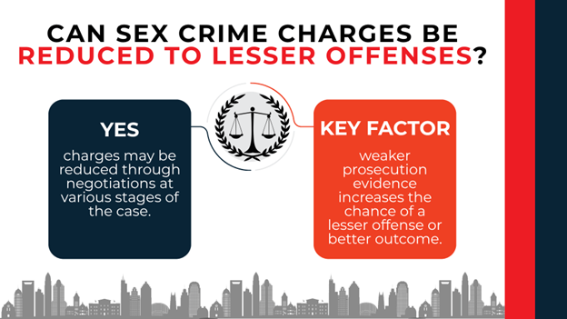 Scales icon between panels showing charge reduction through negotiation and impact of weaker prosecution evidence