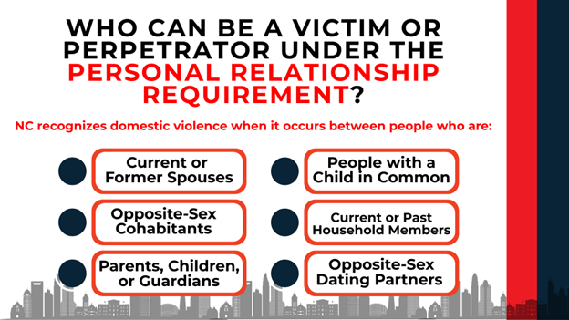 Chart listing NC-recognized domestic violence relationships—spouses, cohabitants, family, or shared child.