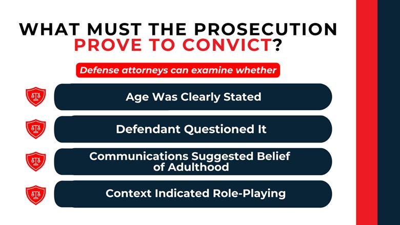 Shield icons and stacked bars explaining required proof such as age disclosure, intent, and message context.