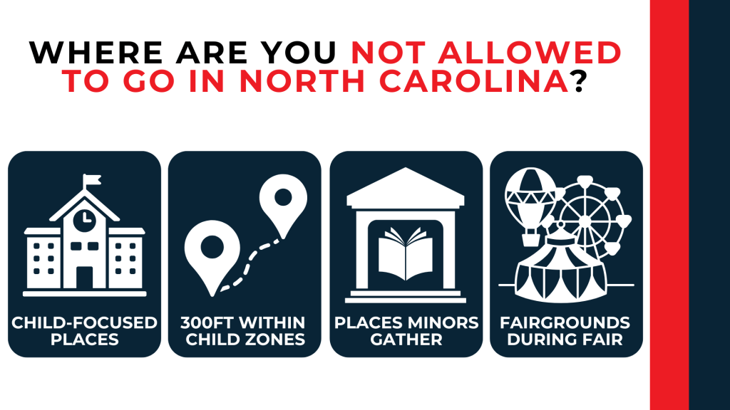 Icons for schools, child zones, gathering places, and fairgrounds explain restricted locations in North Carolina.