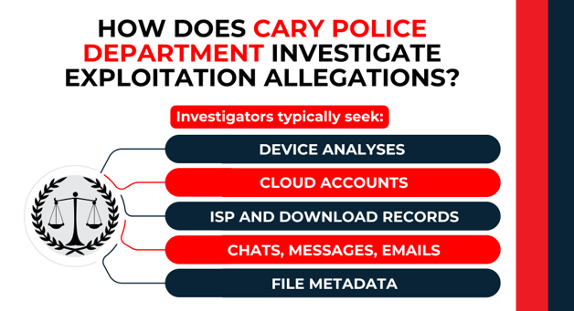 Justice scale illustration with list of investigative steps including device analysis, cloud accounts, and records review.