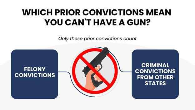 A hand holding a pistol is crossed out with a red prohibition symbol. Two blue banners explain that only felony convictions and out-of-state criminal convictions disqualify someone from owning a gun.