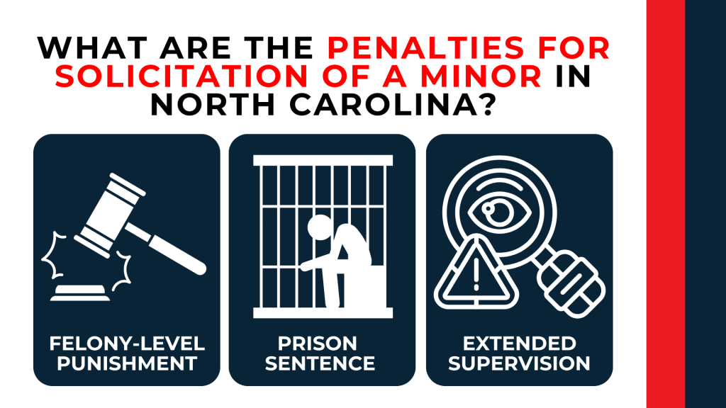 Three icons show gavel jail bars and warning symbol highlighting felony punishment prison time and supervision consequences