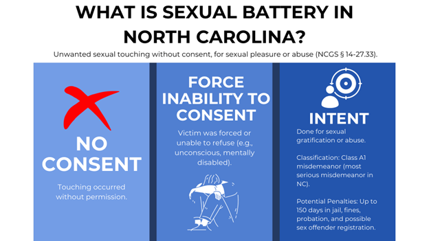 Sexual battery elements: lack of consent, force or inability to consent, and intent for sexual gratification.