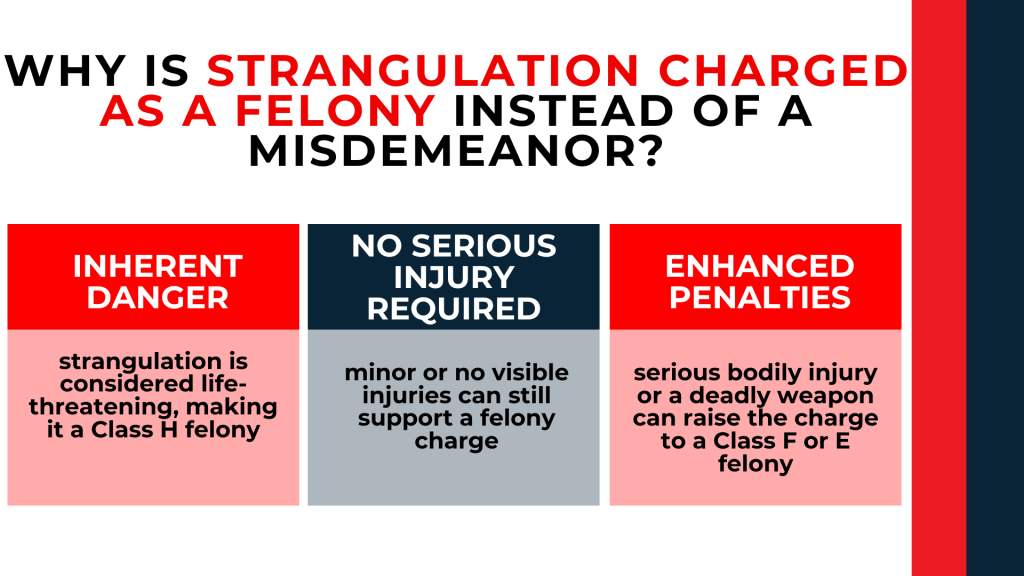 Three panels explain inherent danger, minimal injury requirement, and enhanced felony penalties for strangulation.