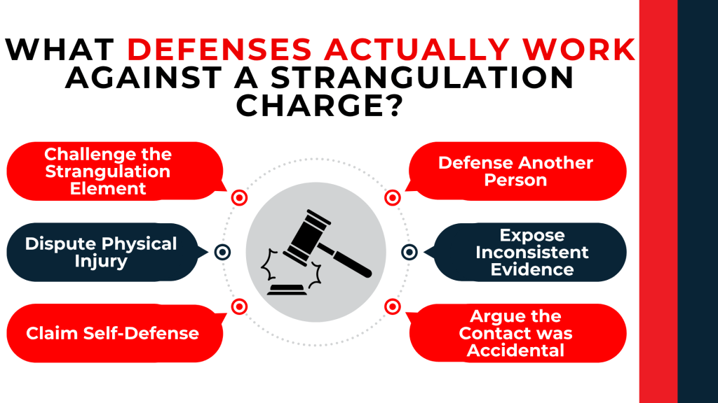 Gavel icon surrounded by defense options including self-defense, accidental contact, and challenging evidence.
