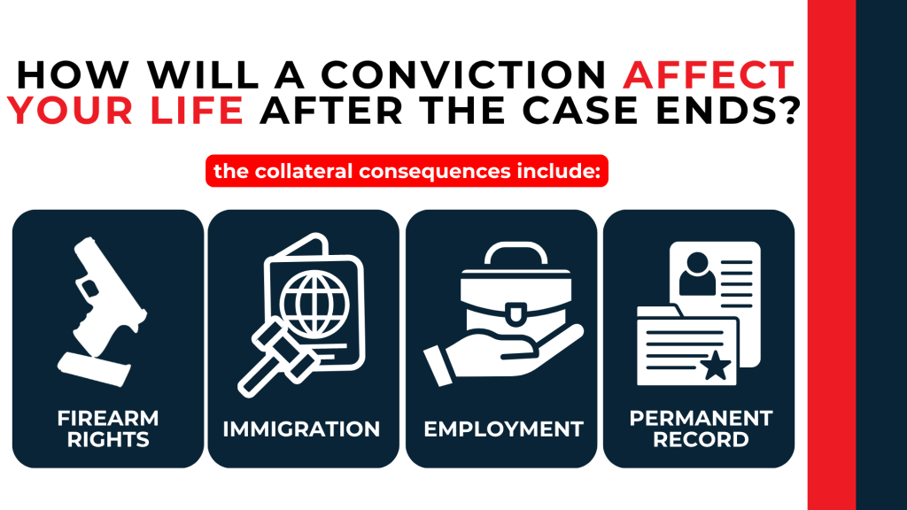 Four icons show lasting effects on firearm rights, immigration, employment, and permanent criminal record.