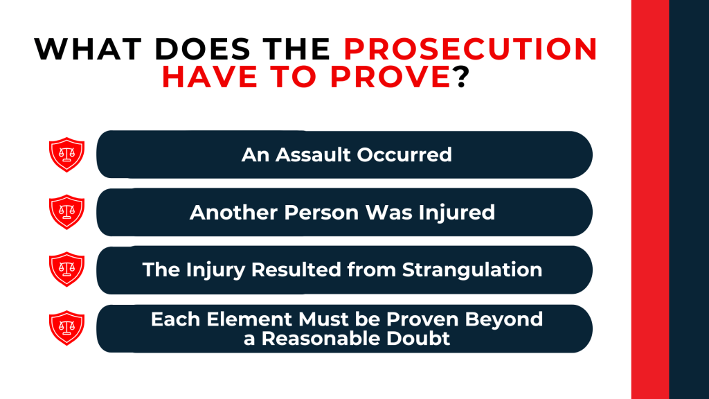 Shield icons outline the legal elements prosecutors must prove for a strangulation conviction.