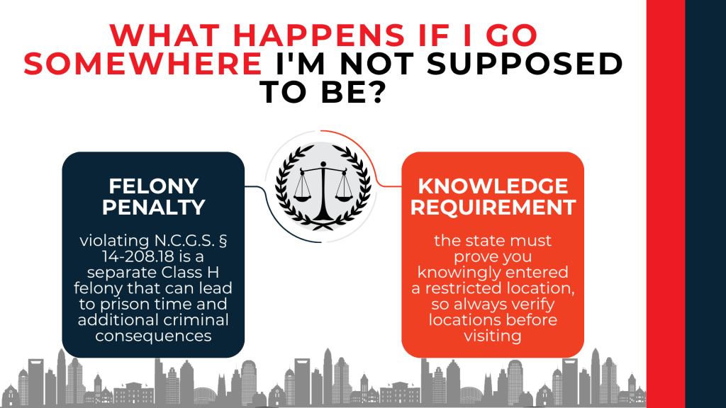Scales of justice compare felony penalties and knowledge requirements for entering restricted locations.
