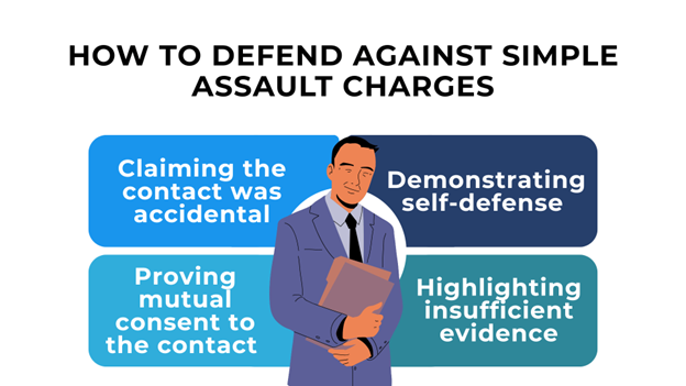 Man in suit holding folders beside four defense strategies against simple assault charges