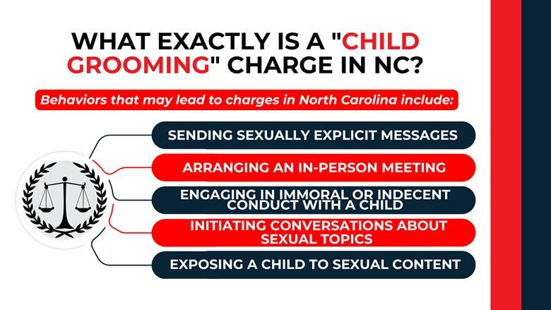 Legal scale graphic listing behaviors like explicit messaging, meetings, and exposing minors to sexual content.