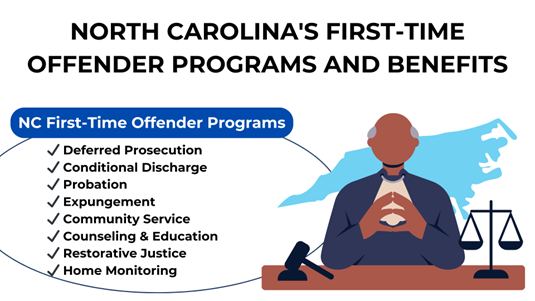 Infographic highlighting North Carolina first-time offender programs such as probation, expungement, and counseling.
