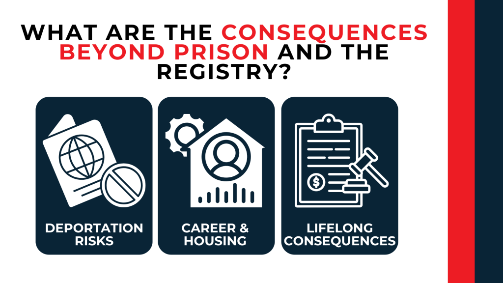 Passport, housing, and legal document icons summarize deportation risks, housing barriers, and lifelong effects.