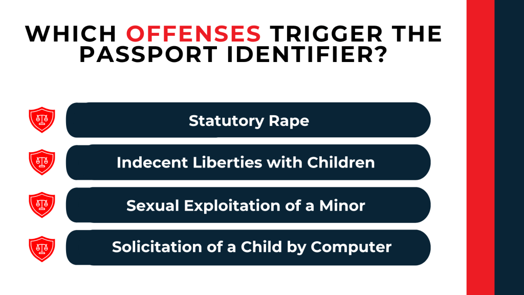 Shield icons list offenses involving minors that may require a passport identifier under federal law.