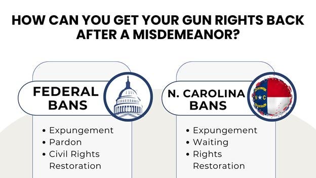 Split chart shows how to restore gun rights after misdemeanors: expungement, pardon, or waiting, based on ban type.