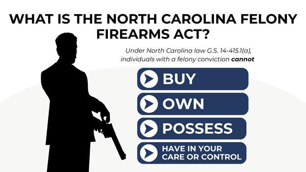 Silhouette of a man holding a gun. Beside him are blue buttons with white text and arrows list what felons cannot do in North Carolina