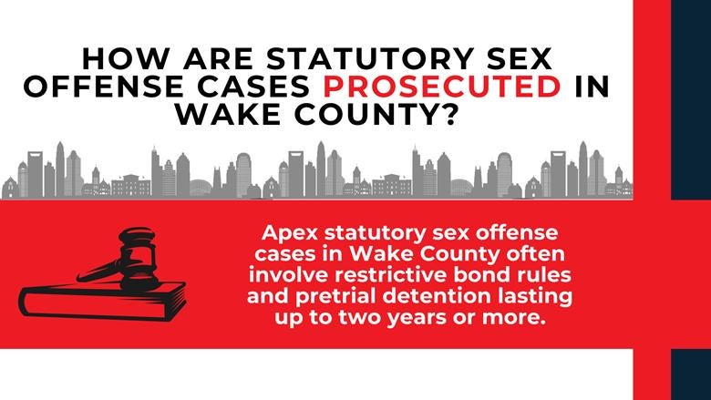 Gavel icon on red panel explains restrictive bond rules and lengthy pretrial detention in Wake County prosecutions