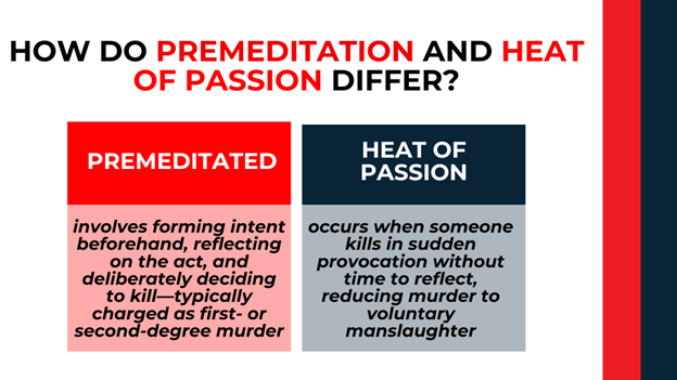Two-column layout; contrasts deliberate intent in murder with sudden provocation in heat of passion cases.