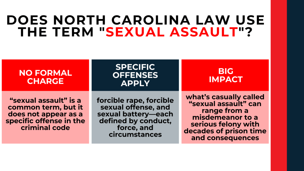 Three panels explain no formal charge term specific offenses used and wide impact of conduct labeled sexual assault