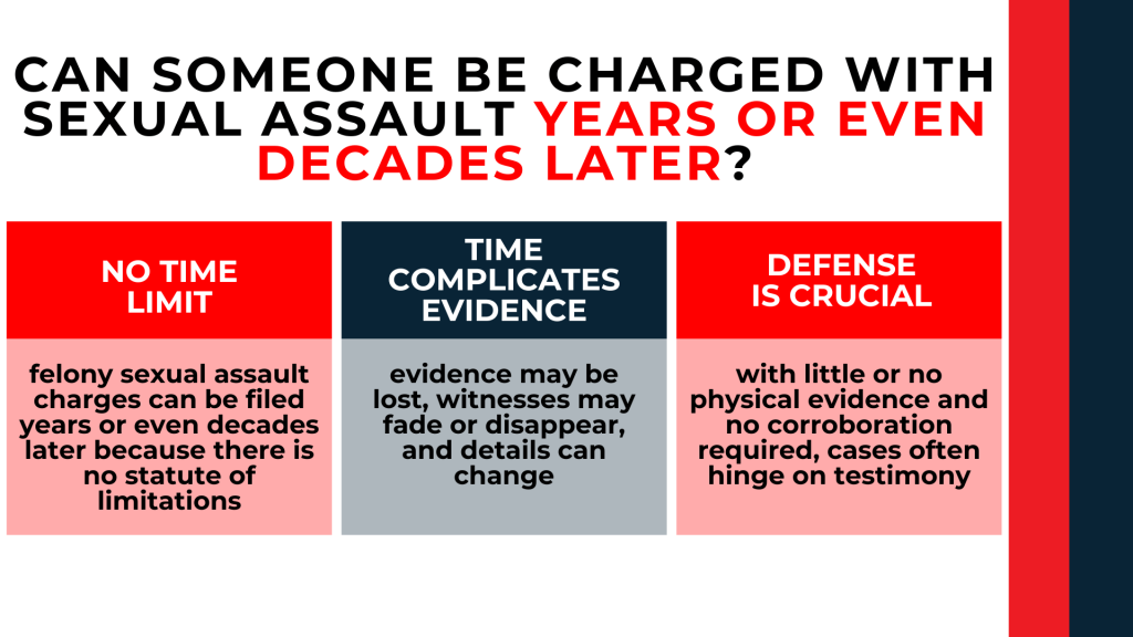 Three panels explain no time limit evidence challenges over time and importance of defense in delayed assault cases