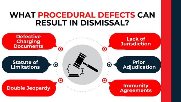 Central gavel icon surrounded by red and navy speech bubbles lists legal flaws—like double jeopardy or lack of jurisdiction—linked to case dismissal.