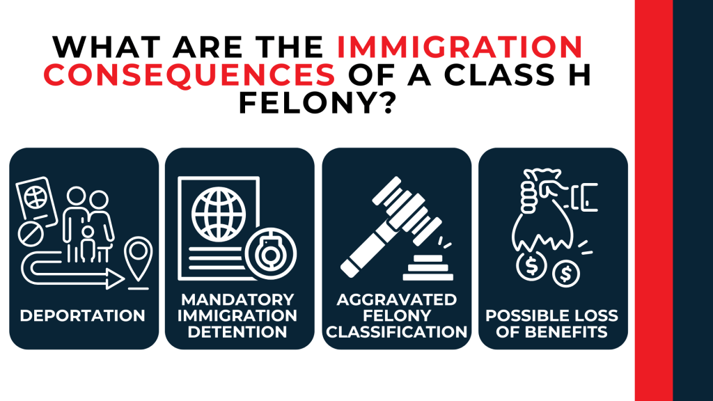 Icons highlight deportation, detention, aggravated felony classification, and possible loss of immigration benefits.