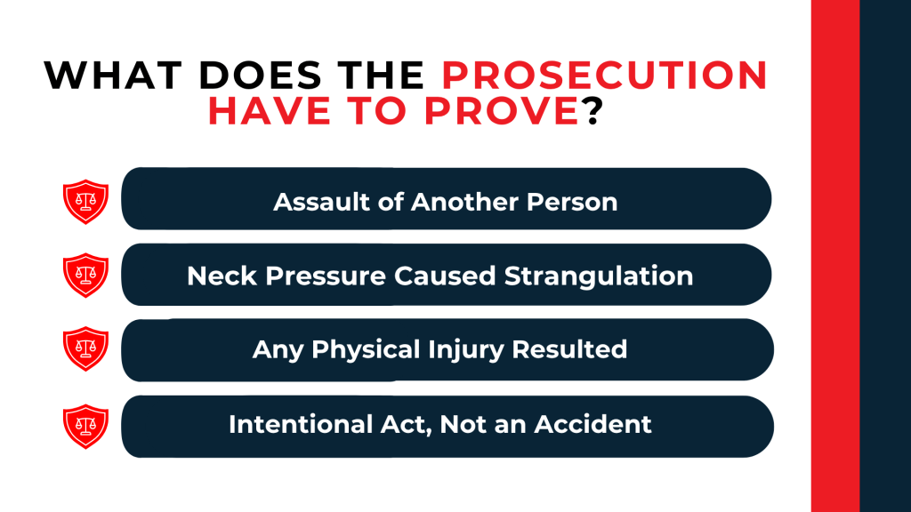 Shield icons list required proof including assault, strangulation, injury, and intentional conduct.