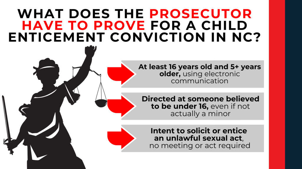 Lady justice silhouette with arrows listing age requirement belief of minor and intent to solicit unlawful act