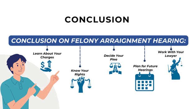 Summarizing key steps of a felony arraignment: learning charges, knowing rights, deciding plea, planning hearings, and working with a lawyer.