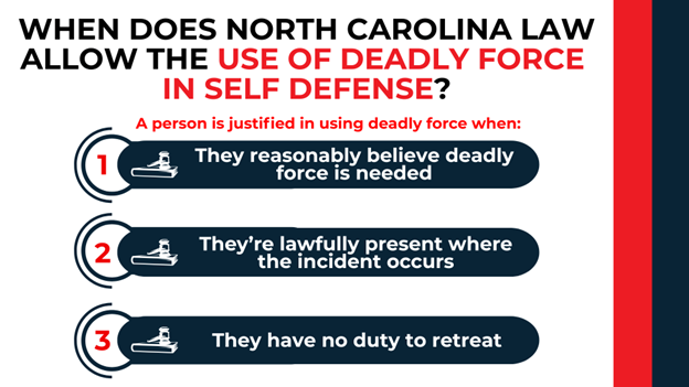 Conditions for justified deadly force use in North Carolina — reasonable belief, lawful presence, and no duty to retreat.
