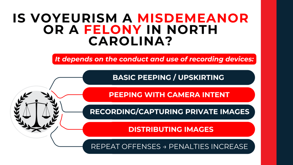 Tiered list explains peeping recording and distribution conduct determines misdemeanor or felony level and repeat impact