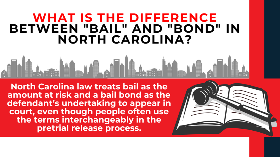 Bold title with red panel explaining bail is amount at risk while bond is promise to appear, often used interchangeably.