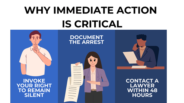 Illustrations emphasize key legal actions: invoking the right to remain silent, documenting arrests, and contacting a lawyer.