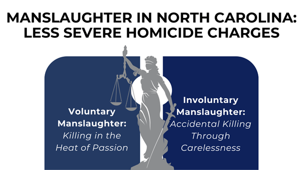 A Lady Justice statue stands in the center, symbolizing law and fairness. On its side, it breaks down the difference between voluntary and involuntary manslaughter in North Carolina.