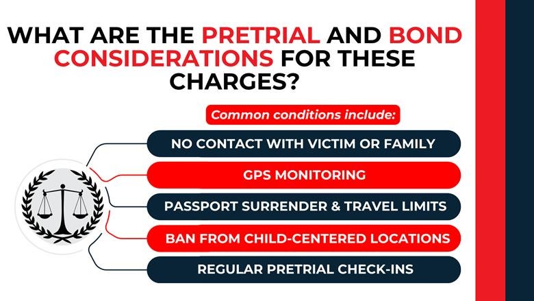 Justice emblem with connected bars lists no-contact orders, GPS monitoring, travel limits, and regular pretrial check-ins.