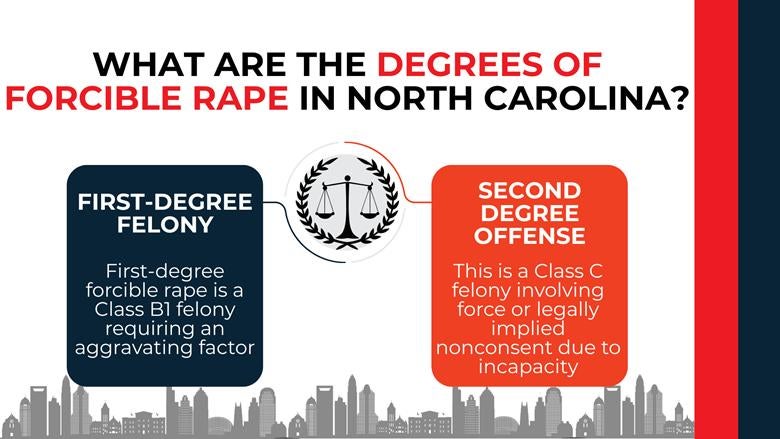 Two panels with justice scales explain first-degree and second-degree forcible rape felony classifications.