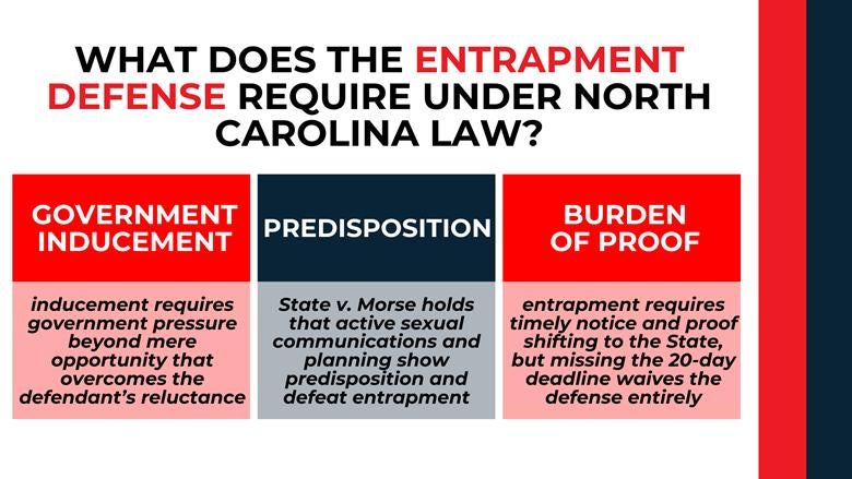 Three-column layout explains government inducement, predisposition analysis, and strict notice and burden rules.