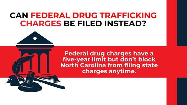 Court building icon with gavel and feather pen, red and white banner explaining federal five-year limit and North Carolina’s ability to file charges anytime.