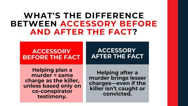 Side-by-side red and blue panels show how planning a murder leads to harsher penalties in North Carolina