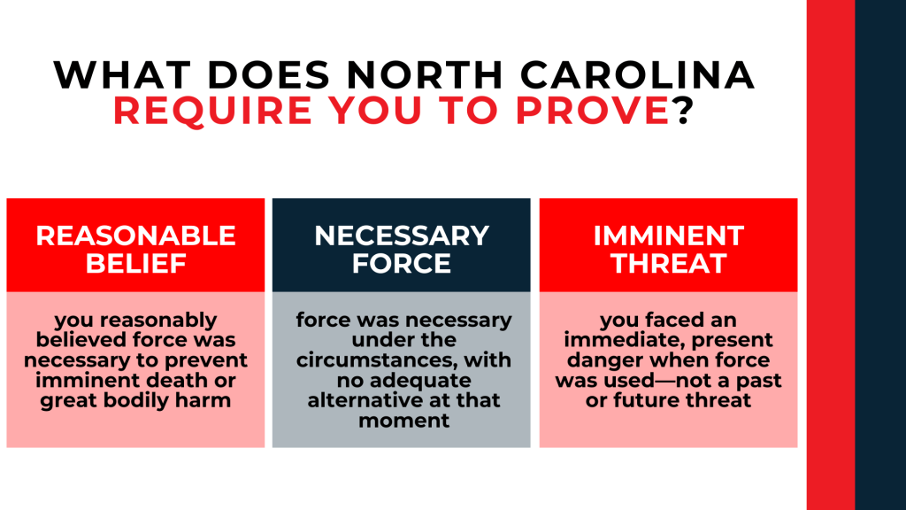 Three panels outline reasonable belief, necessary force, and imminent threat for a self-defense claim.