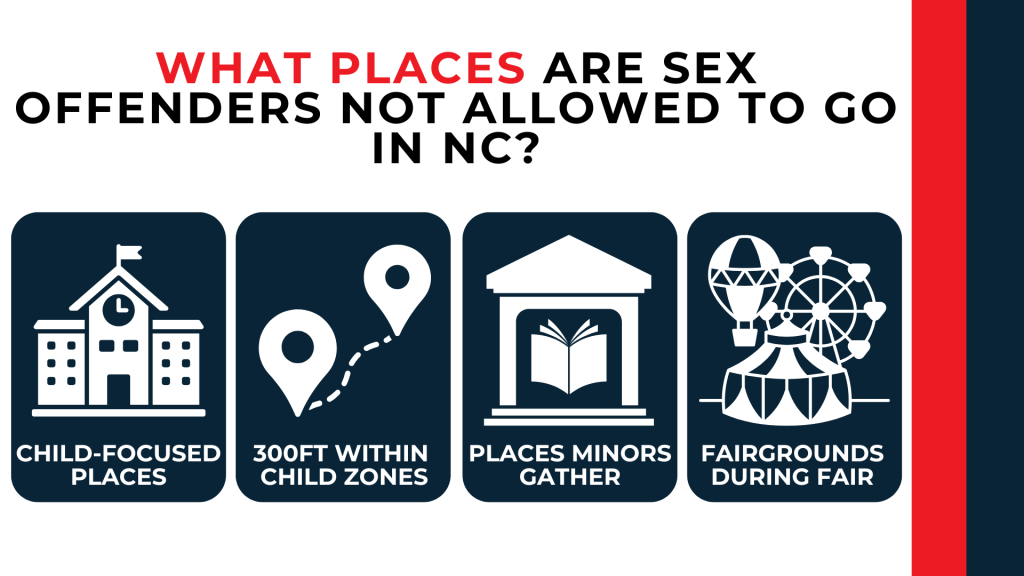 Icons show schools, child zones, gathering places, and fairgrounds restricted under North Carolina law.