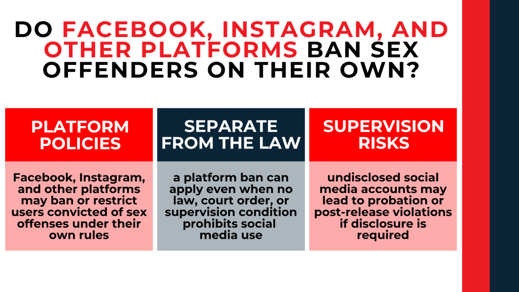 Three-column layout explains platform policies, independent account bans, and supervision disclosure risks.