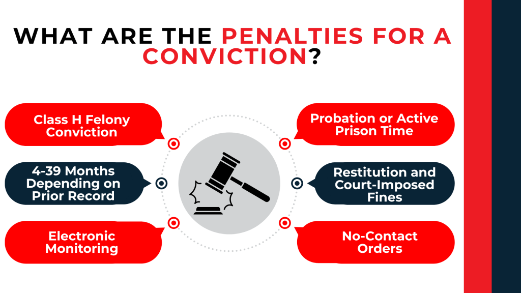 Gavel icon summarizes felony penalties, prison, probation, electronic monitoring, fines, and no-contact orders.
