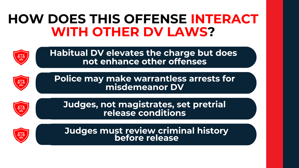 Shield icons and stacked text explaining how habitual domestic violence affects arrests, charging, and pretrial release.