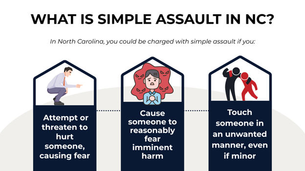 Three scenarios showing when you could be charged with simple assault in NC, each is depicted in a house-like frame with corresponding figures.